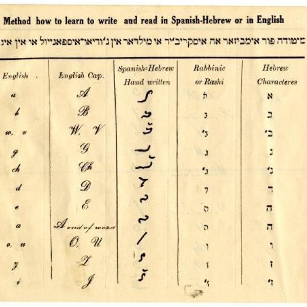 Page from “Livro de Embezar las linguas Ingleza i Yudish,” (ST0007) a guidebook for Sephardic immigrants, with side-by-side comparison of the Sephardic (“Spanish”) Hebrew alphabet (soletreo), standard Hebrew alphabets (rashi and block type), and the Latin alphabet. Courtesy of Isaac Azose. 
