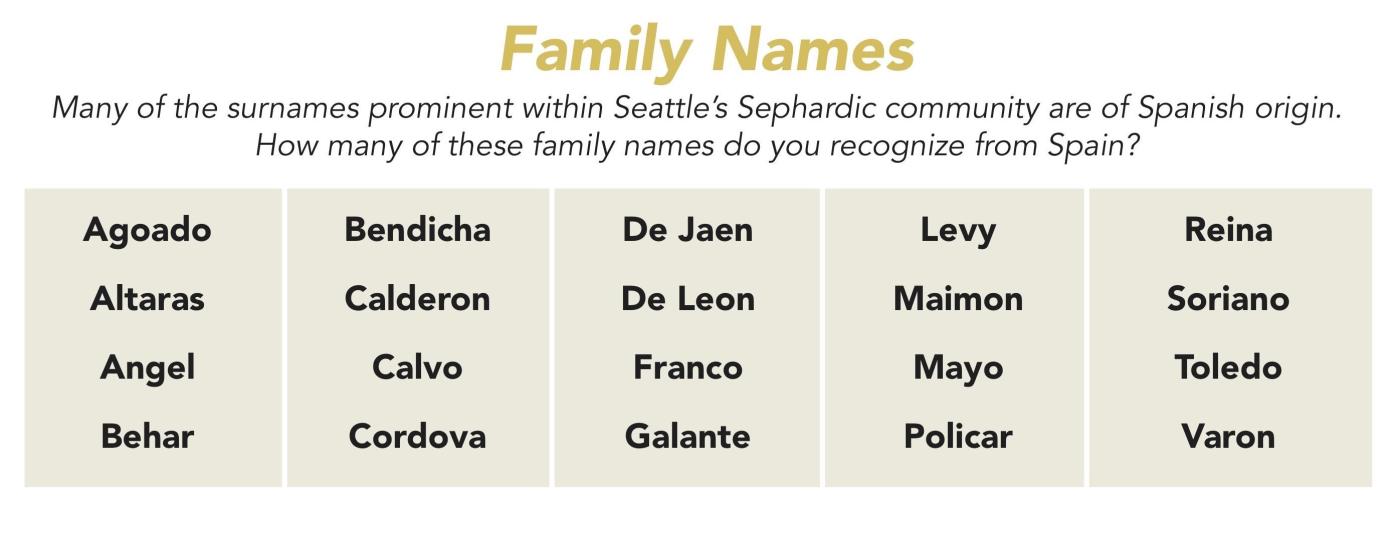 Sephardic Family Names
