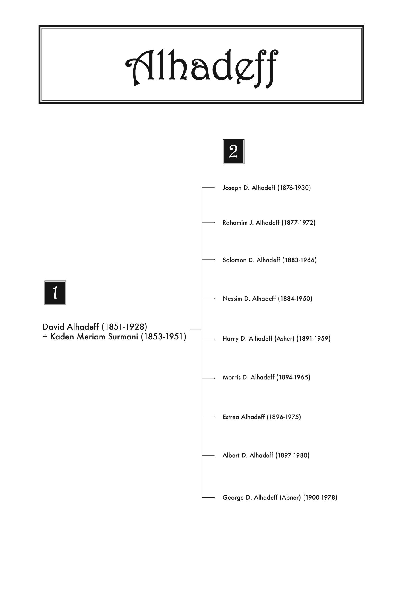 Alhadeff Family Tree 2