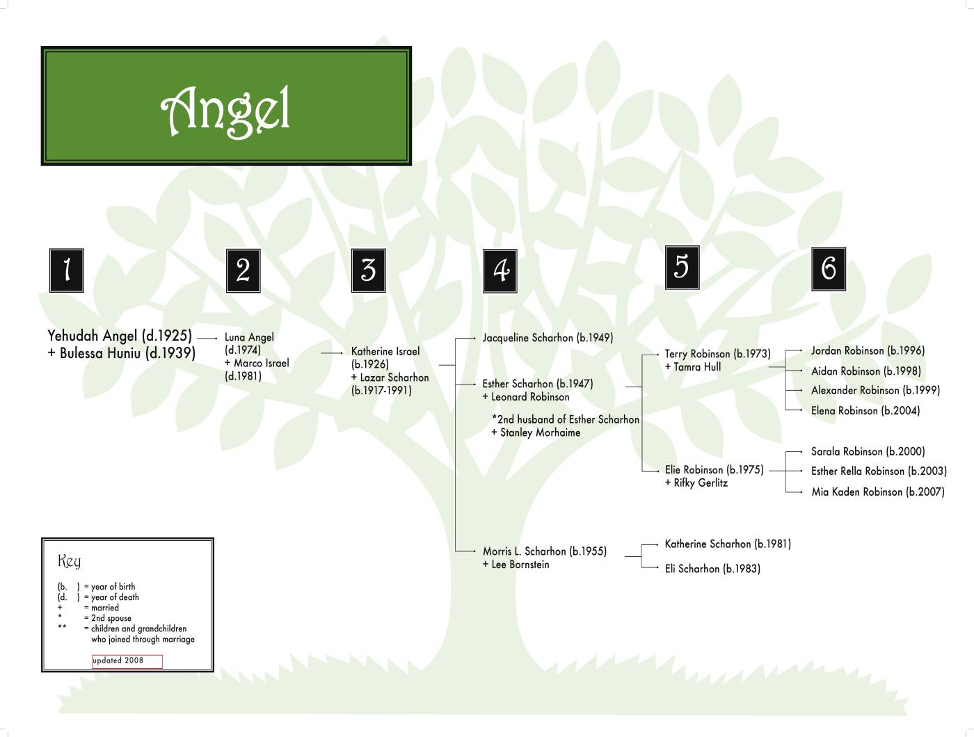 Angel Family Tree