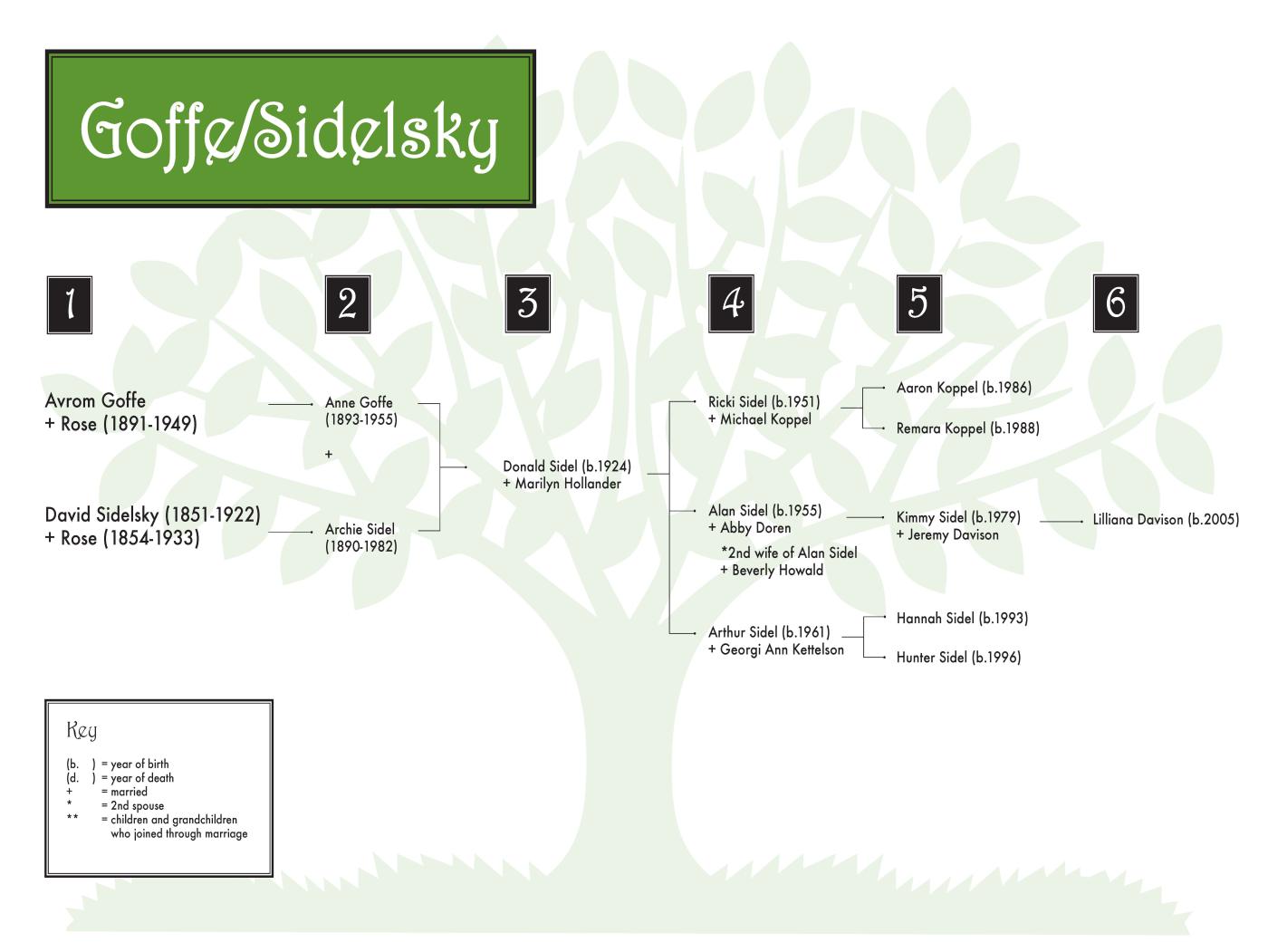 Goffe-Sidelsky 0608 (color) 36 x 24.jpg