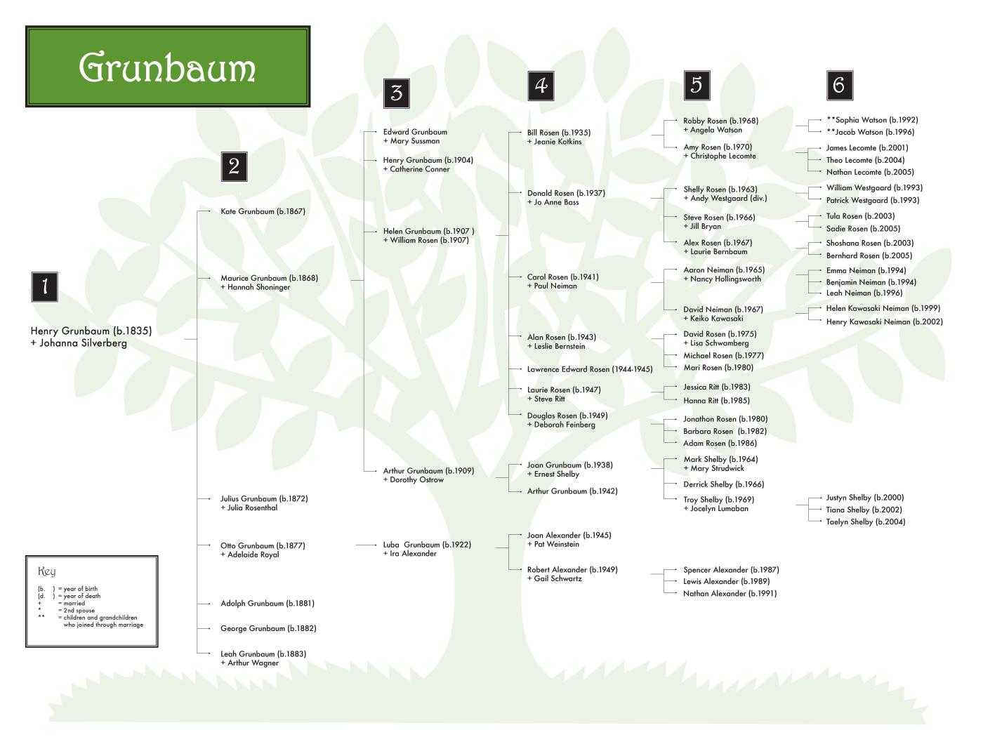 Grunbaum 0608 (color) 48x36.jpg