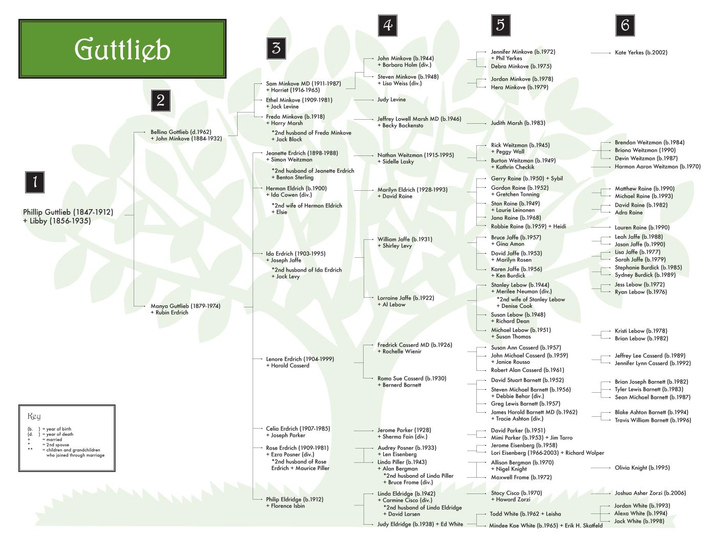 Guttlieb 1208 (color) 48x36.jpg