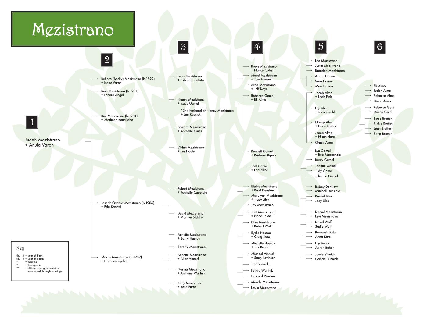 Mezistrano (2-Ben) 0608 (color) 48x36.jpg