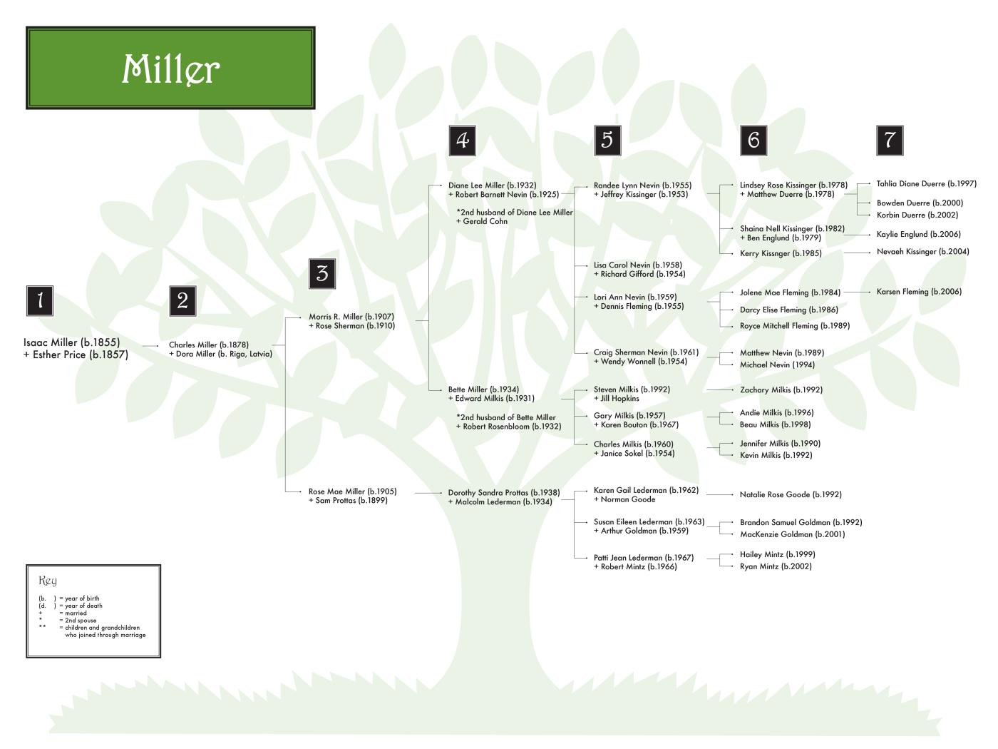 Miller 0608 (color) 48x36.jpg