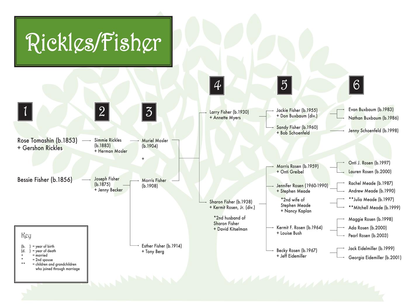 Rickles-Fisher 0608 (color) 36 x 24.jpg
