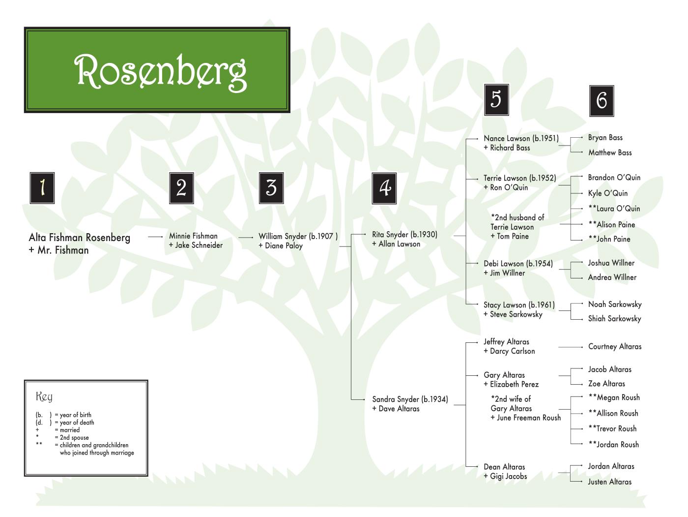 Rosenberg 0608 (color) 36 x 24.jpg