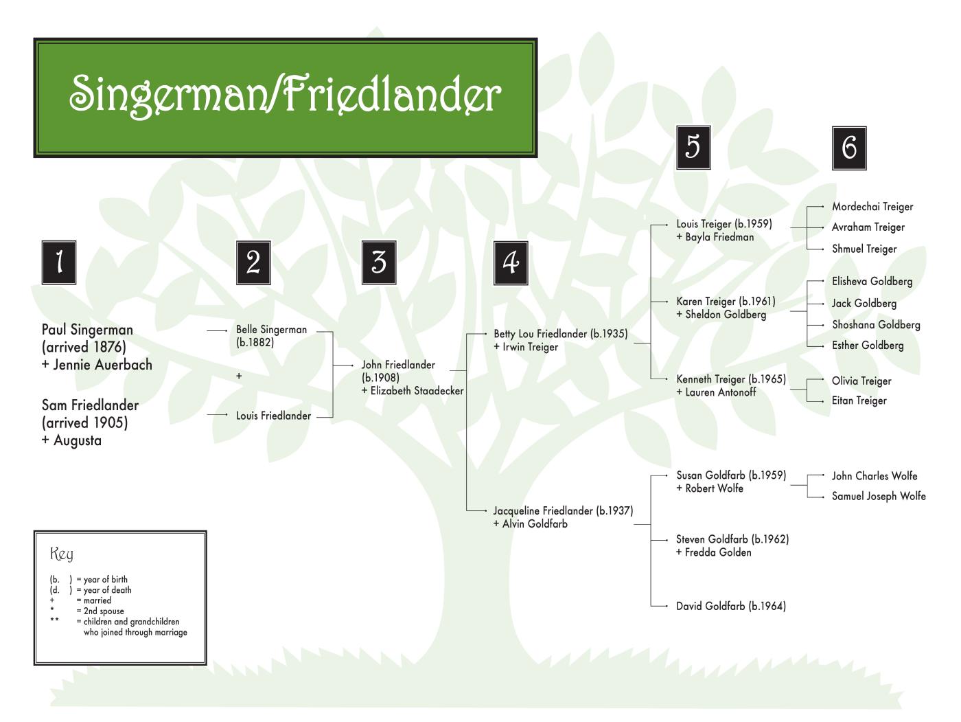 Singerman-Friedlander 0608 (color) 36 x 24.jpg