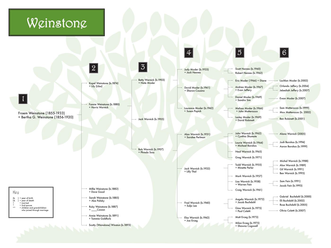 Weinstone 0608 (color) 48x36.jpg