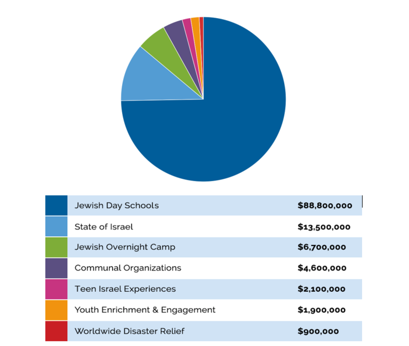 Grant Details 